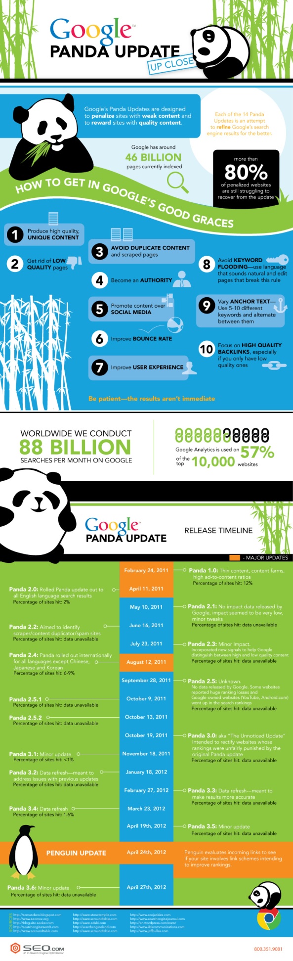 google panda updates